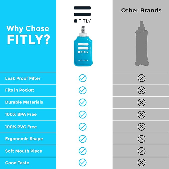 FITLY Soft Flask - Image 4