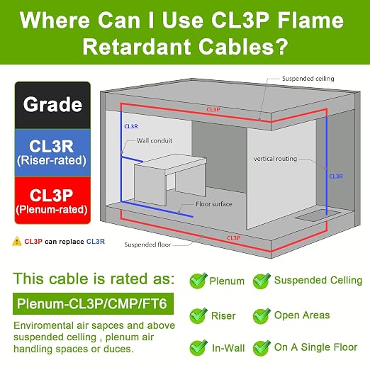 Syston 16/4 Fire Alarm Security Cable, Stranded Copper, 20 FT | 16 AWG - Image 5