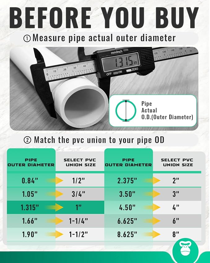 1 Inch PVC Union Coupling, Fits 1.315" OD SCH 40 PVC Pipe, 20 Pack | Socket x - Image 2