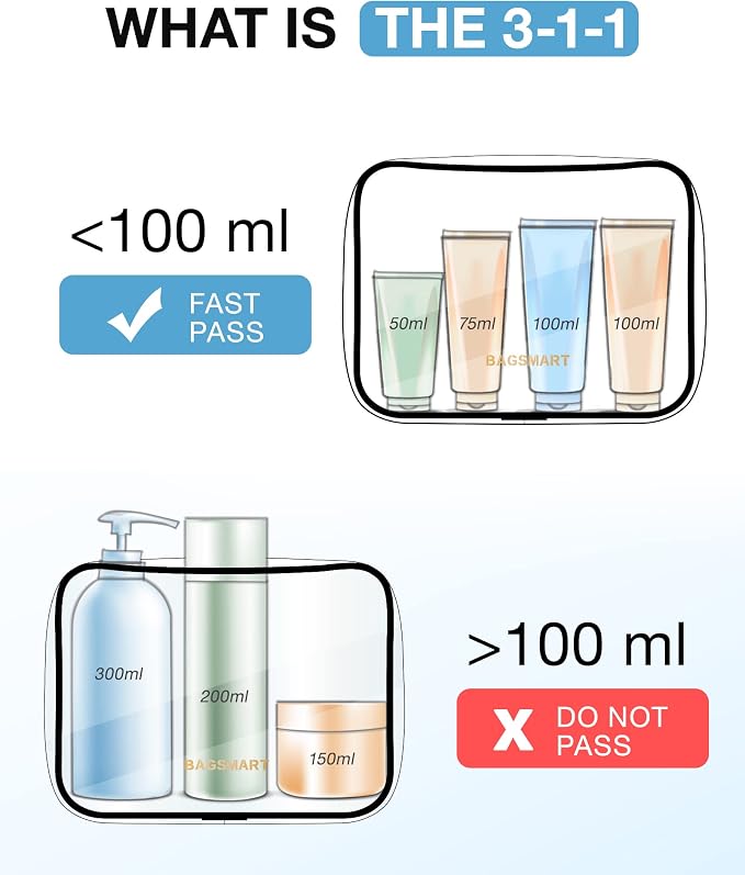 BAGSMART Clear Toiletry Bag - Image 6