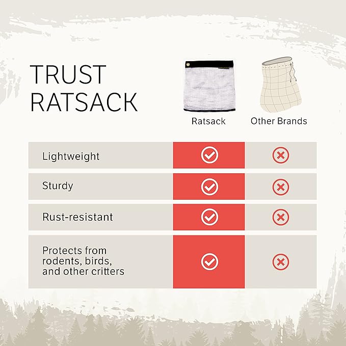 Rodent Proof Bear Bags - Image 4