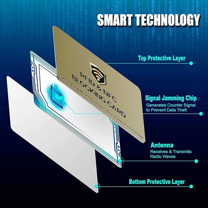 SaiTech IT RFID Cards One Card Protects Entire Wallet Purse - Image 4