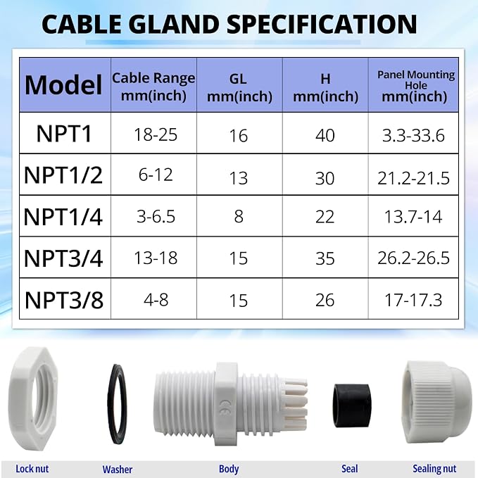 MAKERELE Nylon Waterproof Cable Gland Strain Relief IP68 Plastic Grey Cable - Image 2