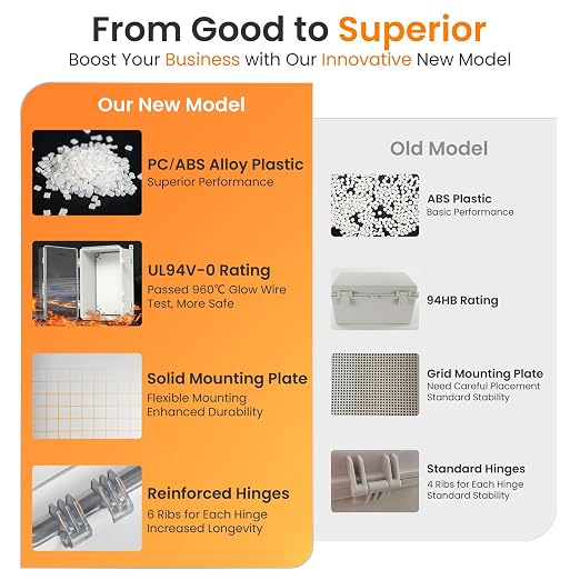 QILIPSU UL94-V0 Outdoor Electrical Box 11.8"x7.9"x6.7" Waterproof Junction Box - Image 5