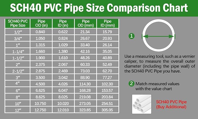 SCH40 PVC Cap 2 Inch - Image 4