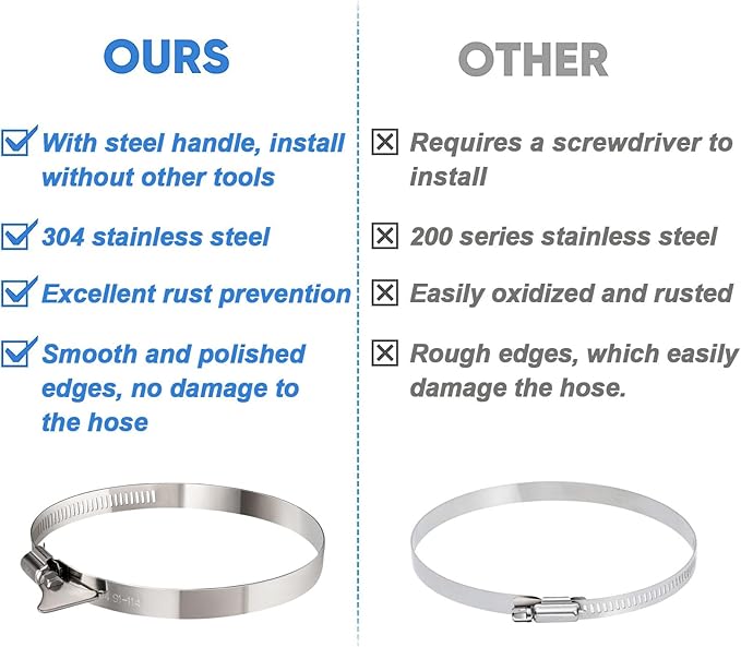 2 Pack 4 inch Hose Clamp, Adjustable 3 1/2"-4 1/2" OD, Handle Screw | 304 - Image 5