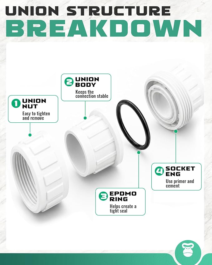 1 Inch PVC Union Coupling, Fits 1.315" OD SCH 40 PVC Pipe, 10 Pack | Socket x - Image 5