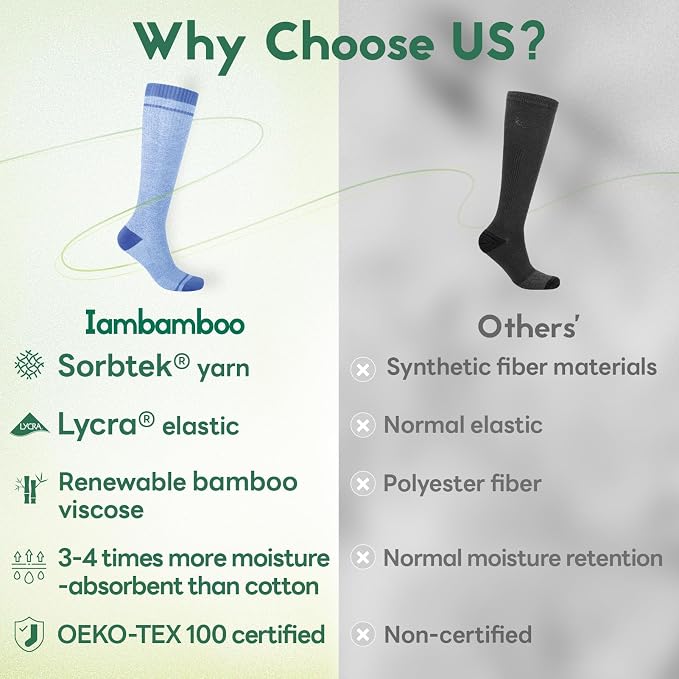 Compression Socks Women & Men, 15-20 mmHg Bamboo Viscose Knee High Soft Support - Image 2