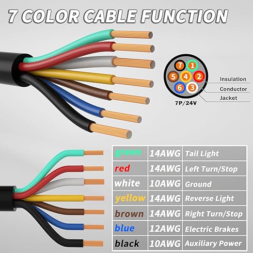 6FT 7 Way Trailer Coiled Plug Heavy Duty 7 Pin Trailer Wiring Harness Cord | 7 - Image 2