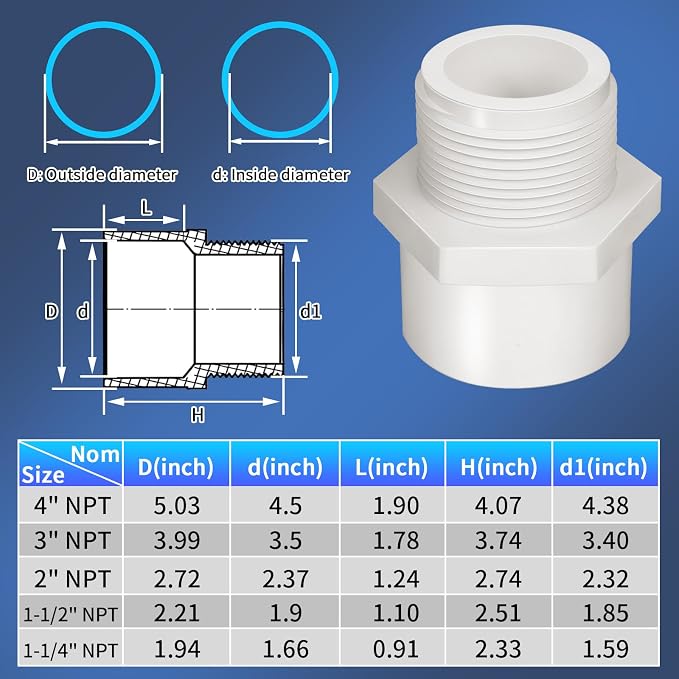 2Pcs White PVC Pipe Fittings, 4inch NPT Male Thread Pipe Fitting Adapter - Image 8