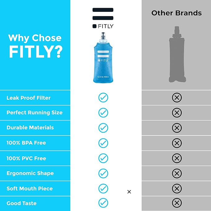 FITLY Soft Flask - Image 4