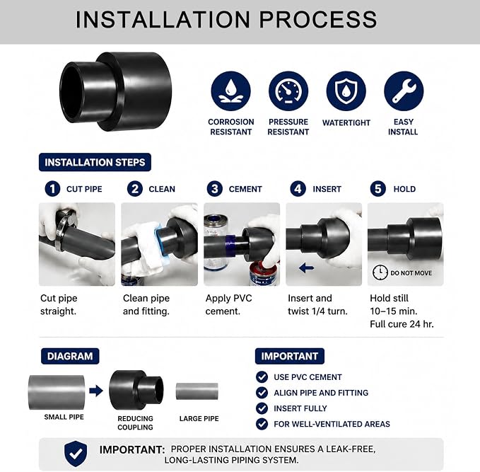 1 x 3/4 Inch SCH80 PVC Reducing Coupling, Increaser/Reducer Connector Pipe - Image 3