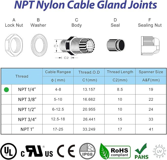 RTHIEAI 50 PCS 1/4" NPT Nylon Cable Gland Joints - Image 2