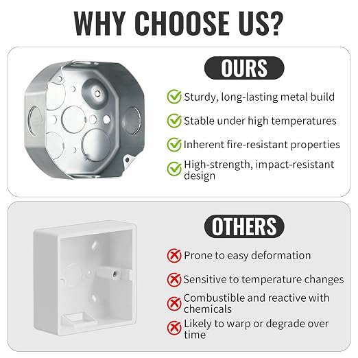 6-Pack Octagon Electrical Boxes - Image 5