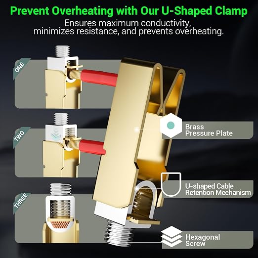 50 Amp EV Charging Receptacle/Nema 14-50 EV Outlet - Image 2
