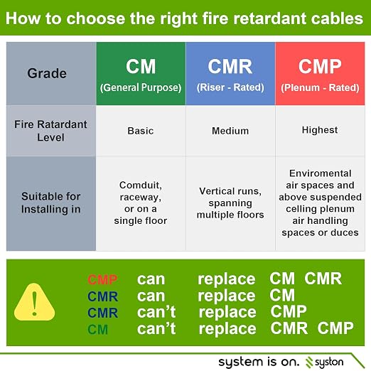 Syston 18/3 Thermostat HVAC Cable Wire, 100% Solid Copper, Riser/CL3R/CMR | 18 - Image 5