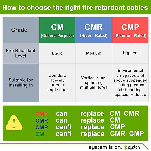 Syston 18/6 Thermostat HVAC Cable Wire, 100% Solid Copper, Riser/CL3R/CMR | 18 - Image 5