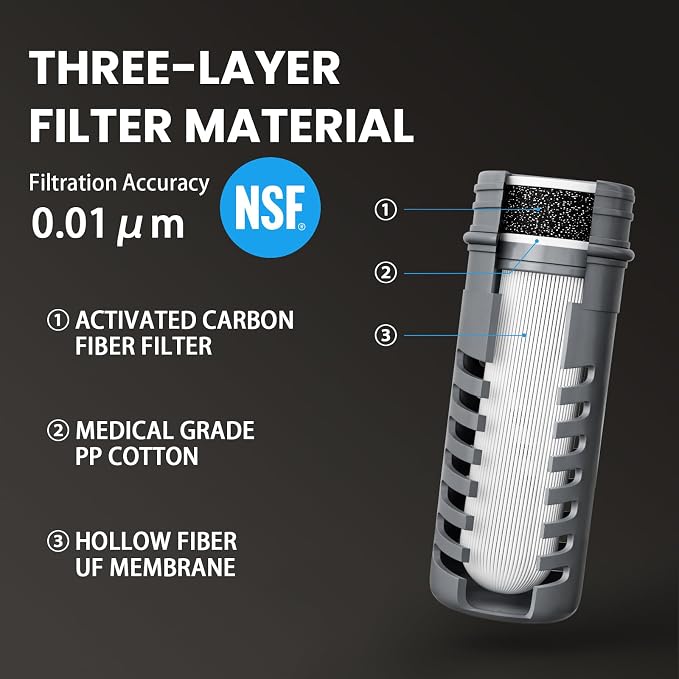 Collapsible Squeeze Water Filter Bottle - 1000ml - Image 2