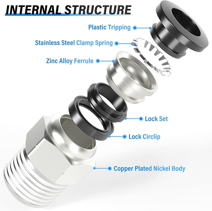 TAILONZ PNEUMATIC Male Straight 12mm Tube OD x 1/4 Inch NPT Thread Push to - Image 7