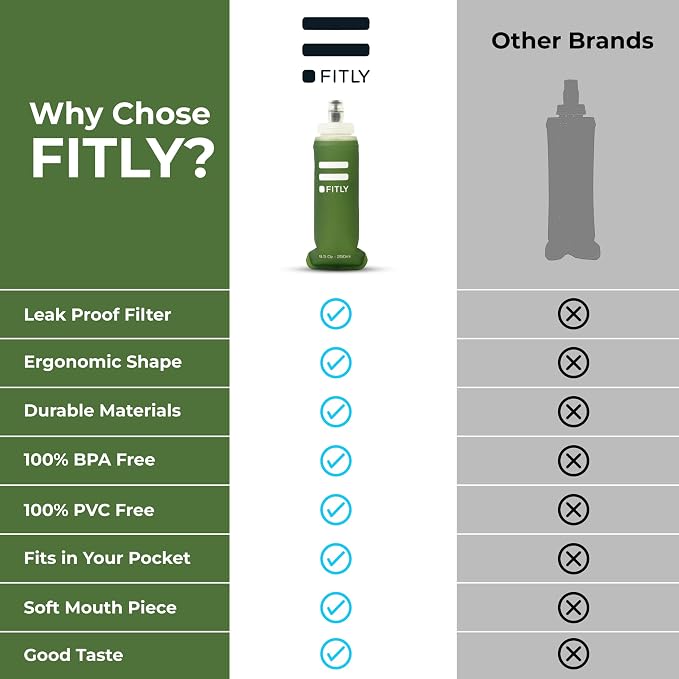 FITLY Soft Flask - Image 4