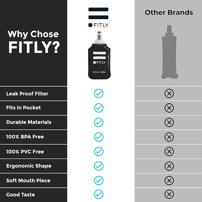 FITLY Soft Flask - Image 4