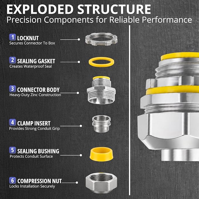 3/4" Zinc Liquid Tight Connector Straight, corrosion resistant, UL 514B - Image 6