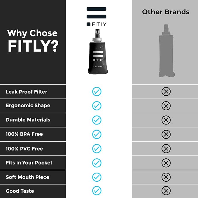 FITLY Soft Flask - Image 4