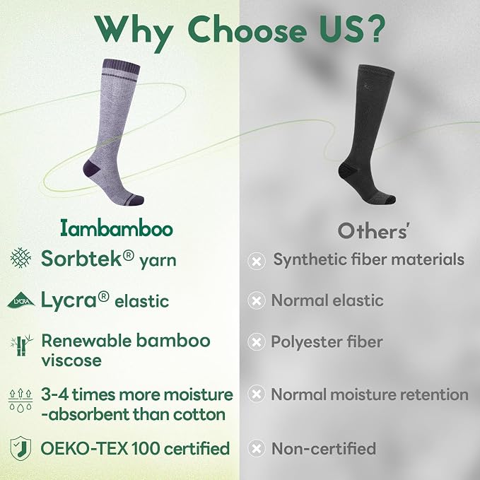 Compression Socks Women & Men, 15-20 mmHg Bamboo Viscose Knee High Soft Support - Image 2