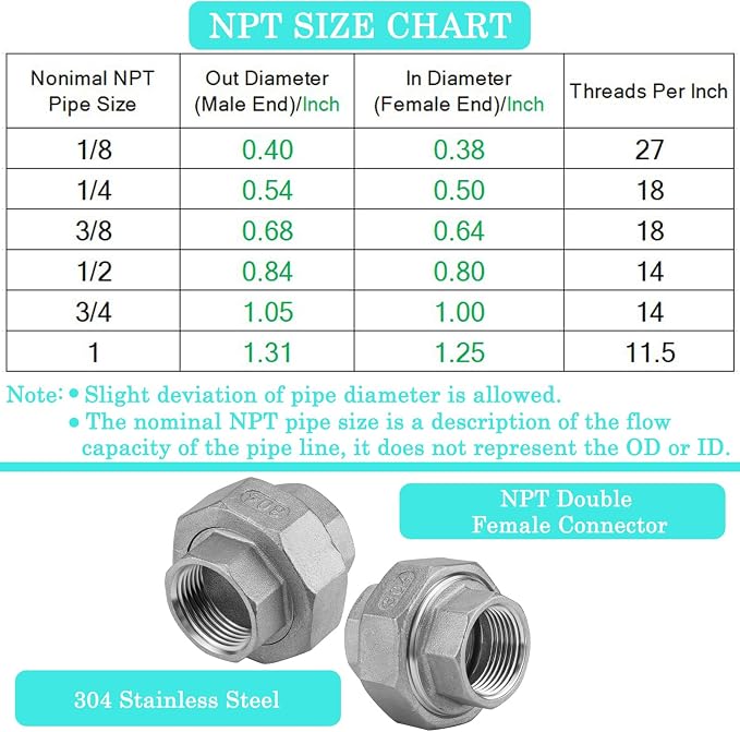 2Pcs 304 Stainless Steel Pipe Union Fitting, 1/2" NPT Female, Cast Full Port - Image 3