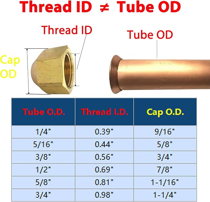 Brass Flare Cap Assortment Kits, SAE 45 Degree Flared Tube Fitting - Image 2