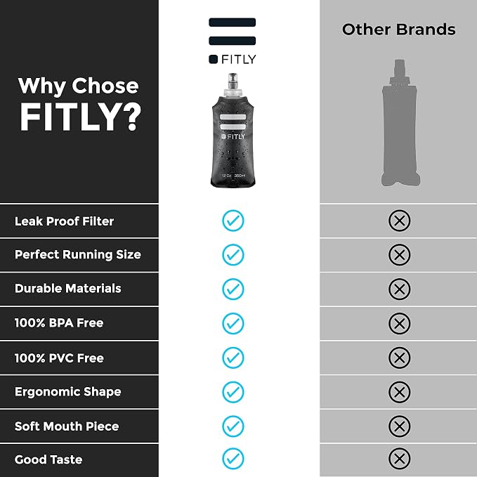 FITLY Soft Flask - Image 4