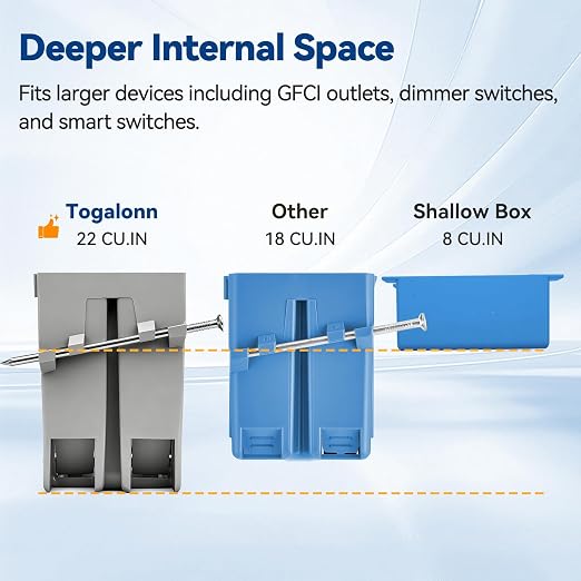Togalonn 1-Gang New Work Outlet Box, PVC Electrical Box - Image 4