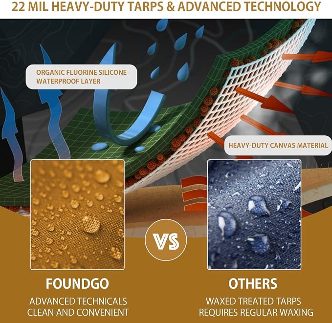 FoundGo 20x20ft Canvas Tarp 22 Mil Tarps 14 oz Canvas Tarpaulin Heavy Duty - Image 5