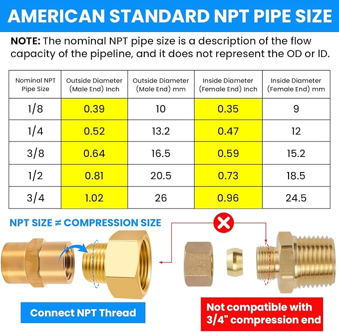 SDTC Tech Brass Pipe Fitting 1/2 NPT Thread Male to 3/4 NPT Thread Female | - Image 4