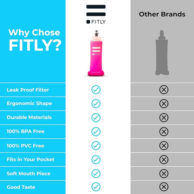 FITLY Soft Flask - Image 4