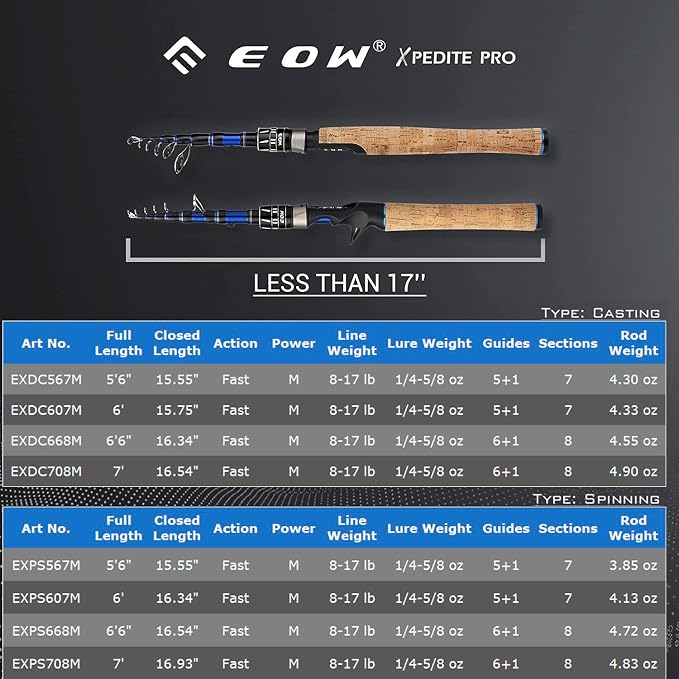 EOW XPEDITE PRO Portable Telescopic Casting and Spinning Fishing Rods, 24T - Image 3