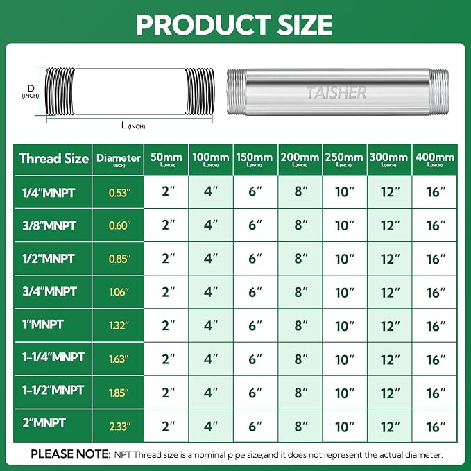 1pcs Thickened Nipple Cast Pipe 2" NPT Male - Image 2