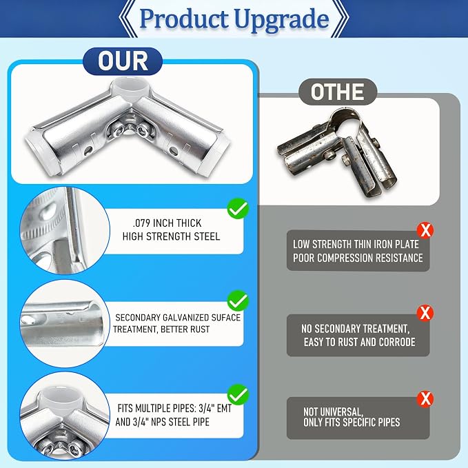 10 Sets 90 Degree T Pipe Connector, Heavy Duty Carbon Steel Tee Clamp, Tight Fit - Image 3