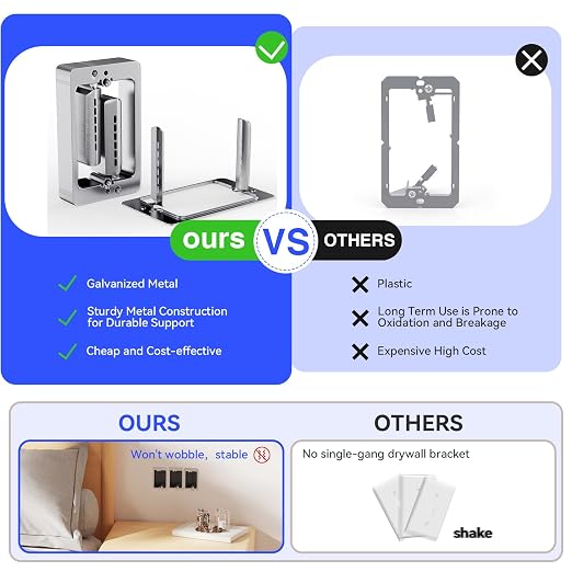 30Pcs Single Gang Drywall Brackets, Metal Low Voltage Bracket - Image 6