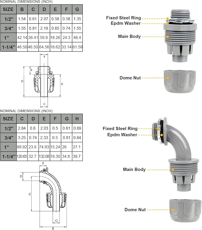 1 inch 100ft Liquid-Tight Conduit and Connector Kit, Flexible Non-Metallic - Image 4