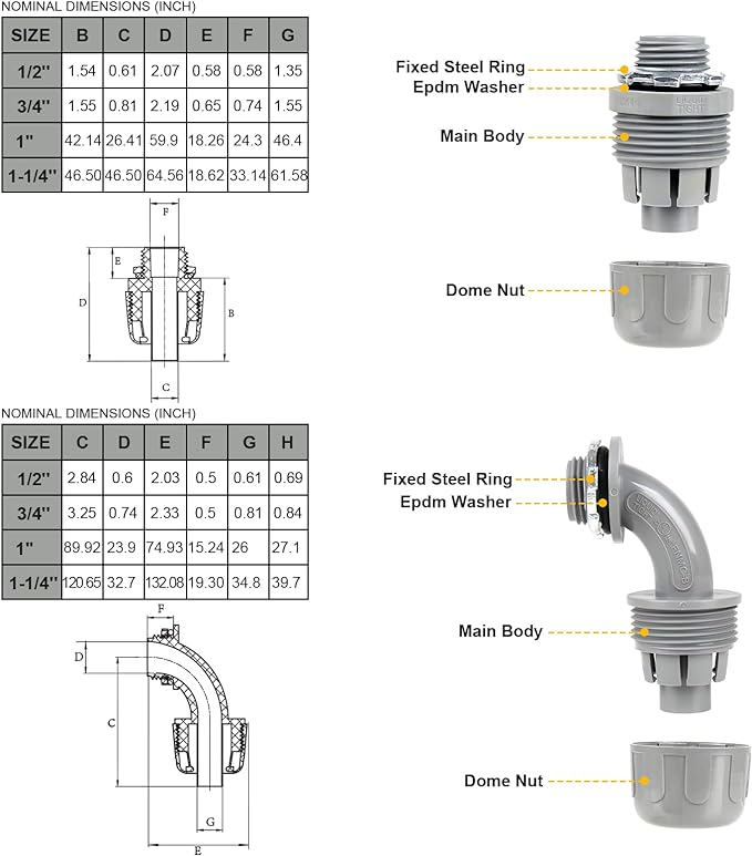 1 inch 50ft Liquid-Tight Conduit and Connector Kit, Flexible Non Metallic - Image 5
