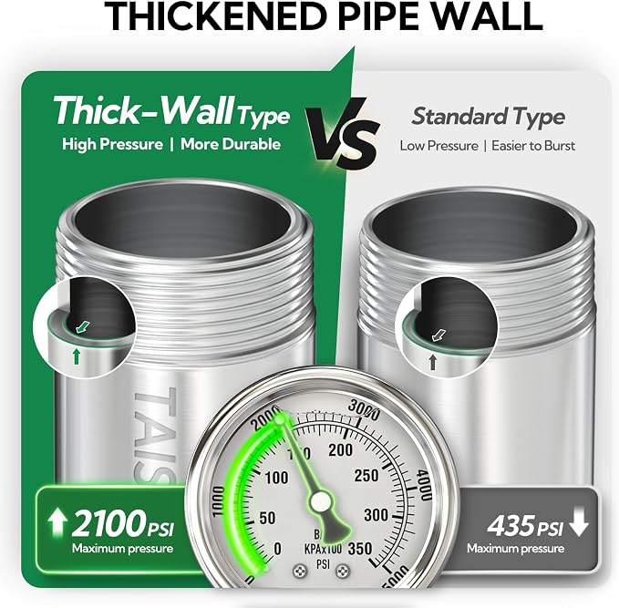 2pcs Thickened Nipple Cast Pipe 3/4" NPT Male - Image 8