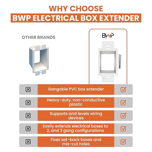 BWP 1 Pack Electrical Outlet Box Extender 1 Gang - Image 6