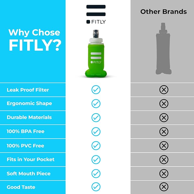 FITLY Soft Flask - Image 4