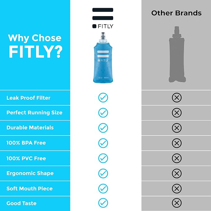 FITLY Soft Flask - Image 4
