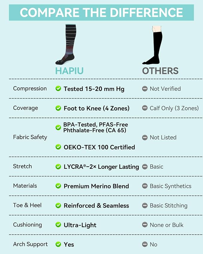 HAPIU Merino Wool Easy On Compression Socks - Image 5
