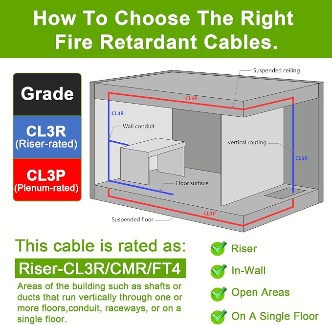 SYSTON 18/4 Fire Security Burglar Station Sound Alarm Control Cable Wire - Image 5