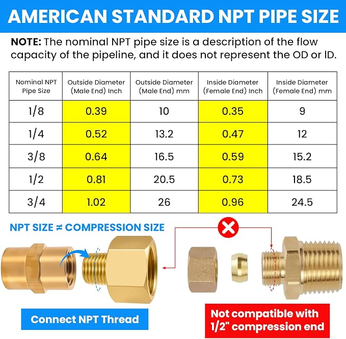 SDTC Tech Brass Pipe Fitting 1/4 NPT Thread Male to 1/2 NPT Thread Female | - Image 4