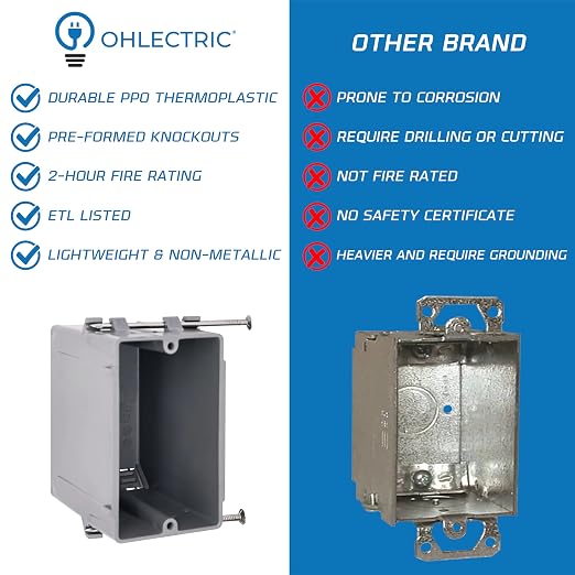 1-Gang New Work Outlet Box, 18 Cubic Inch Single Gang PVC Electrical Box - Image 7