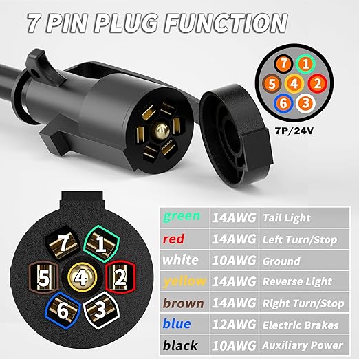 PlugSaf 4FT 7 Way Trailer Plug Heavy Duty 7 Pin Trailer Wiring Harness Cord | 7 - Image 3